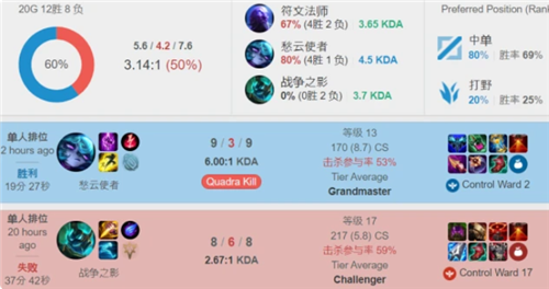 选择外部平 选择外部平