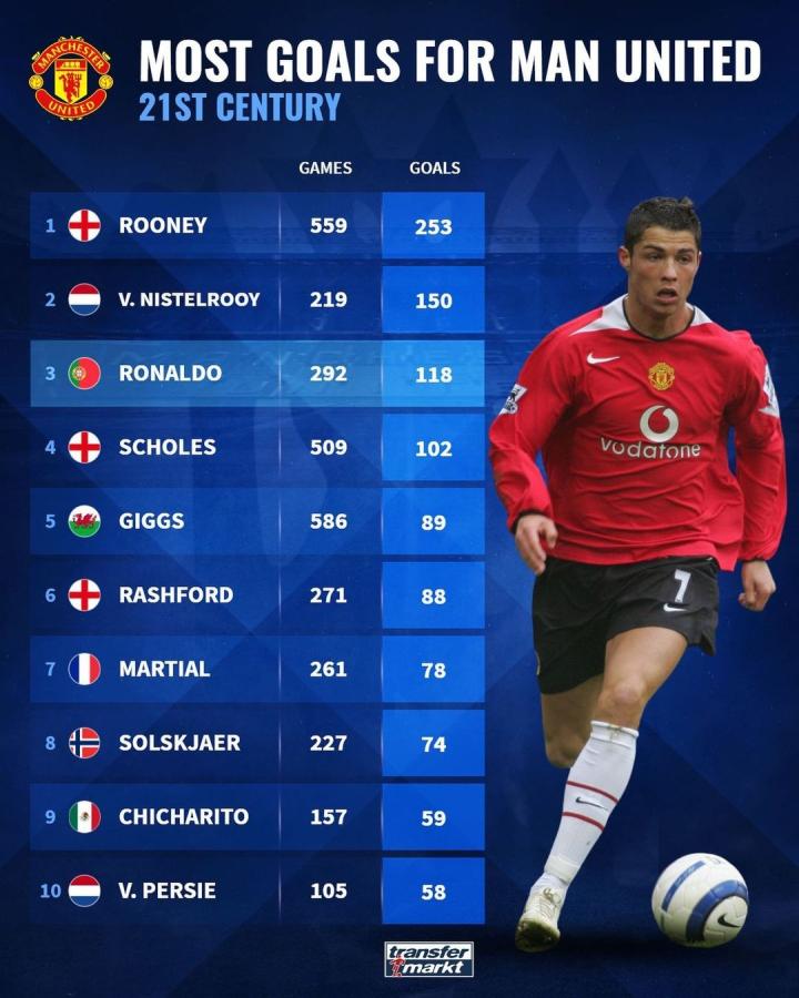 岁突破30 岁突破30