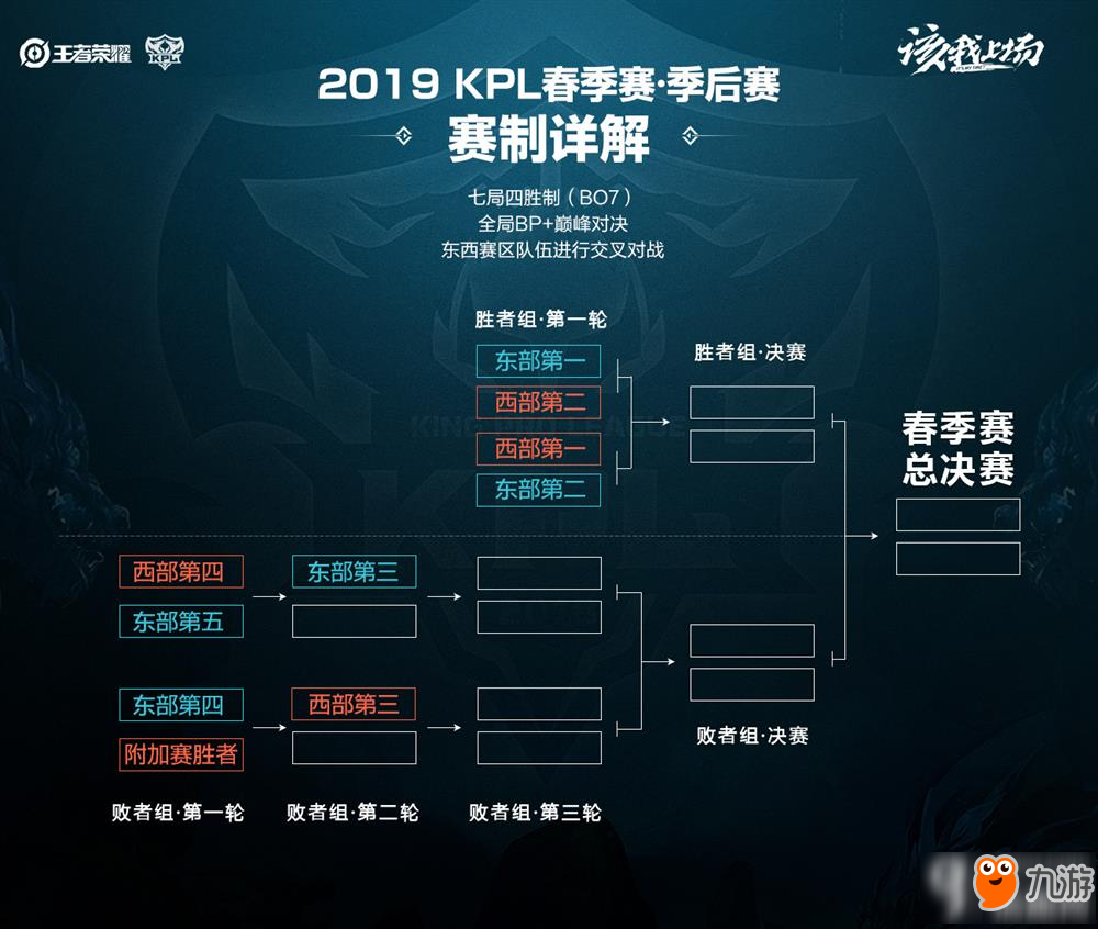 用强度与速 用强度与速