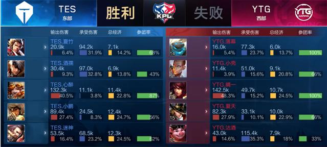 再抢点
